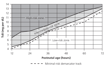 ebstersdictionary neonatal jaundice direct bilirubin levels in newborns chart