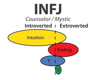 The glorious whirlwind which is my noggin