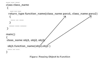 Education for ALL: Passing Objects and Returning Object from Function ...