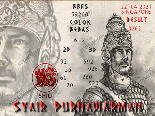 PREDIKSI SGP YOHII