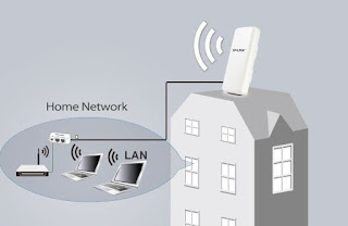 alat dan cara untuk meningkatkan sinyal wifi jarak jauh