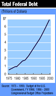 total federal debt total federal debt
