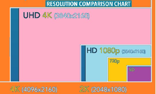 TV screen Resolution