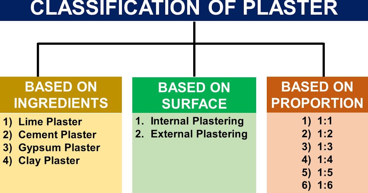 THINGS YOU WANT KNOW ABOUT WALL PLASTERING lceted LCETED INSTITUTE FOR