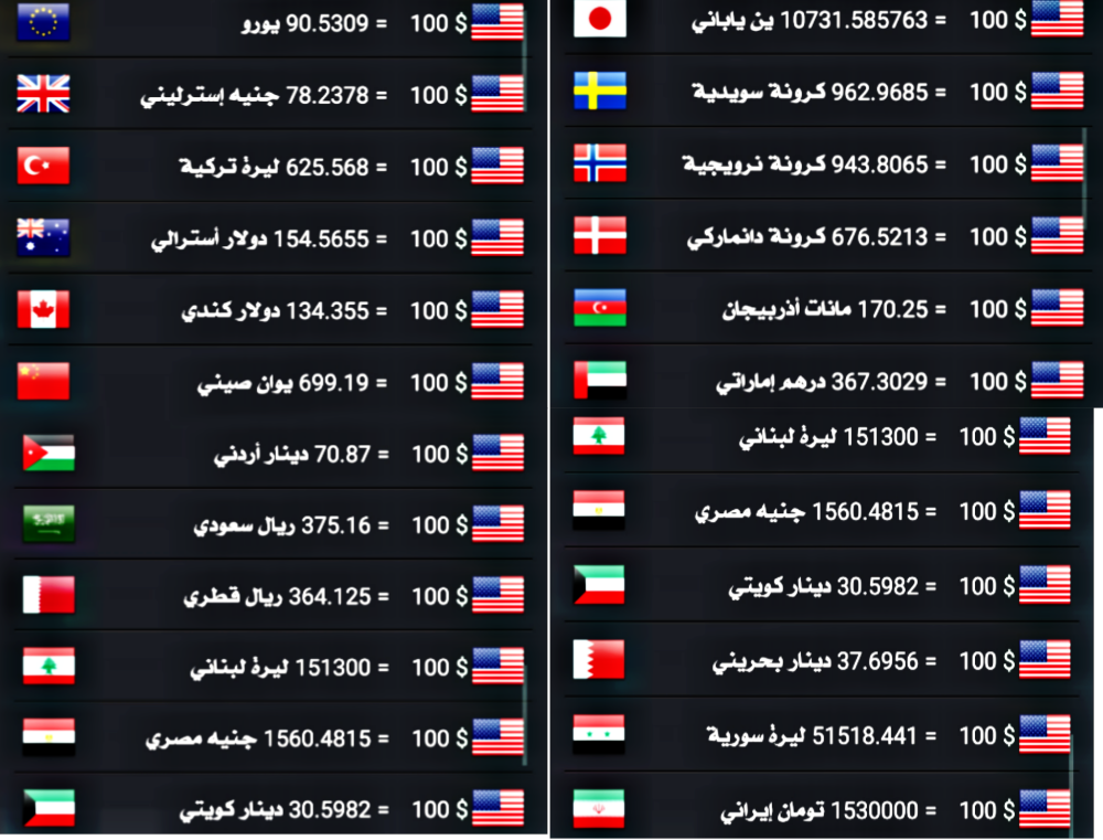 اسعار صرف الدولار ٫ اليورو ٫ الليرة التركية امام الدينار العراقي ليوم الاثنين بتاريخ 2آذار2020 اسعار صرف الدولار ٫ اليورو ٫ الليرة التركية امام الدينار العراقي ليوم الاثنين بتاريخ 2آذار2020