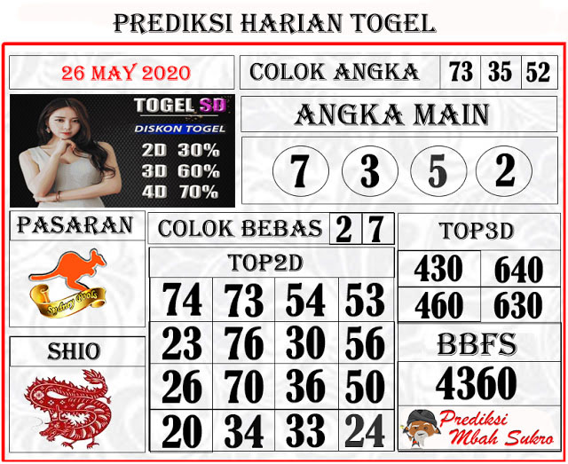 Prediksi Sydney Selasa 26 Mei 2020 Forum Syair Prediksitogel Jp