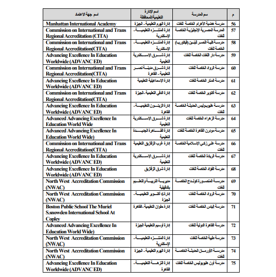 قائمة الشهادات العربية والأجنبية المعادلة بالثانوية العامة المصرية 506