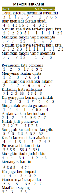 Lyrics gurauan berkasih Lagu Malaysia