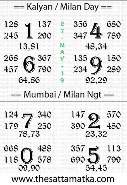 Satta Number Chart