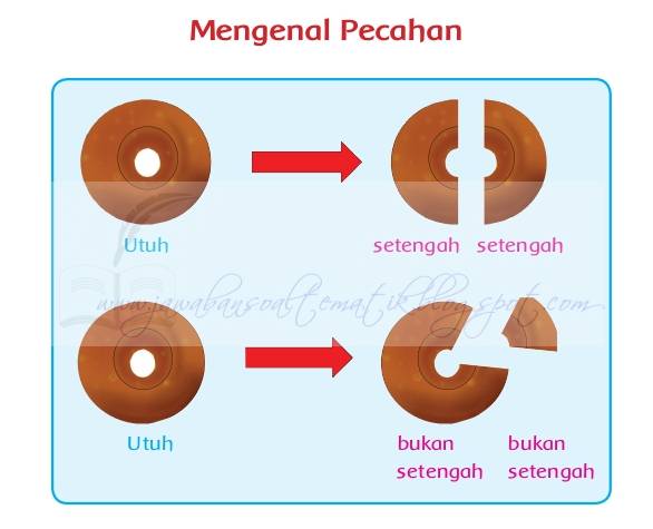 Kunci Jawaban Buku Siswa Kelas 2 Tema 7 Halaman 7, 9, 10, 11, 12, 13