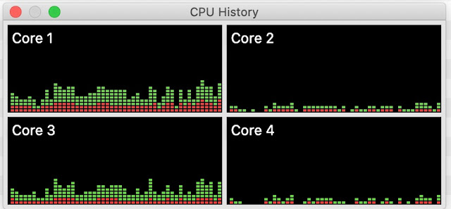 CPU History