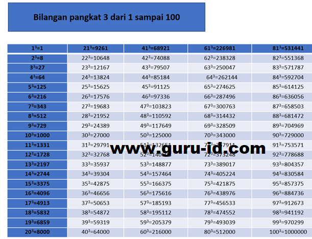 Soal Ulangan Tentang Pangkat 3 Kls 5