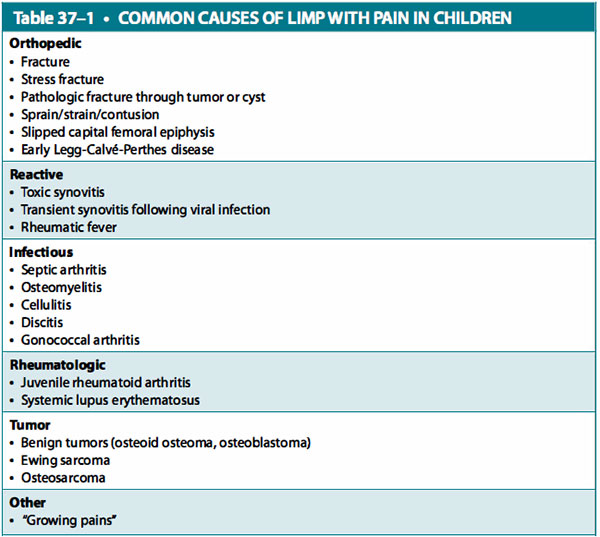 common causes of limp with pain in children