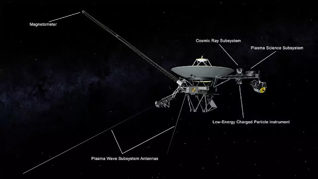 Voyager_2_instruments