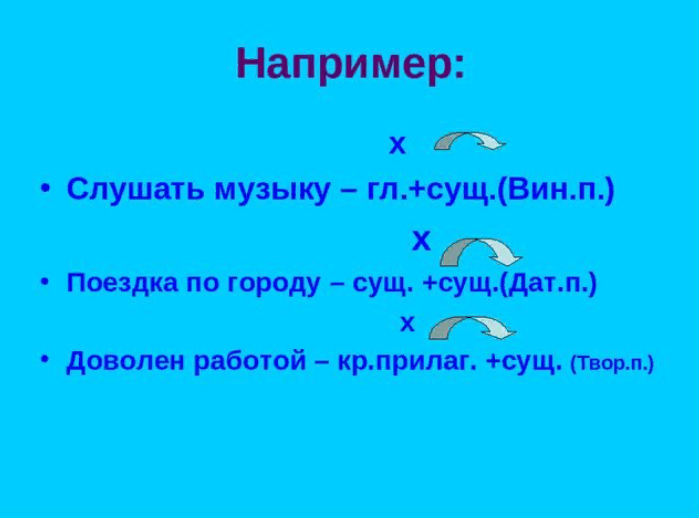 Словосочетание по схеме прил сущ