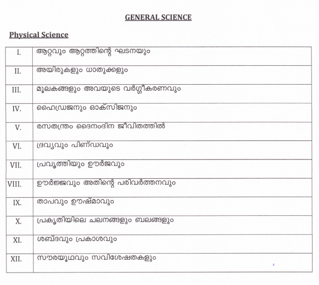 Kerala PSC Preliminary syllabus for 10th Level Examination
