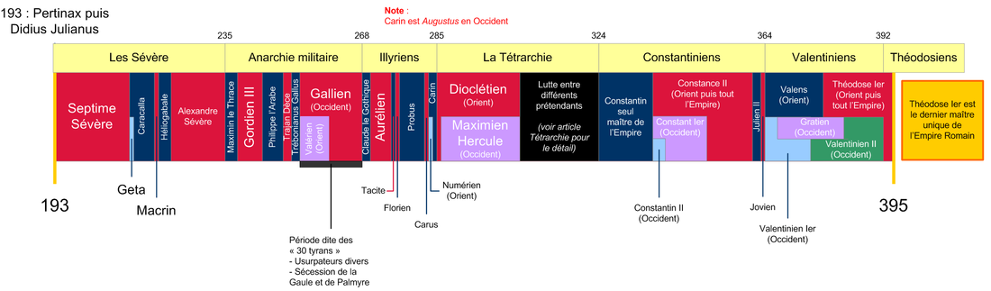 Latinistes de Puna Le latin à la maison pour les 3èmes (semaine 1