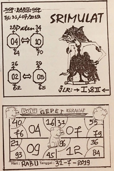 Prediksi Angka Jitu Togel Sgp Singapore Rabu 31 Juli 2019 Asianbookie