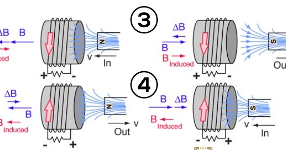 Hukum Lenz Induksi Elektromagnetik Ets Worlds