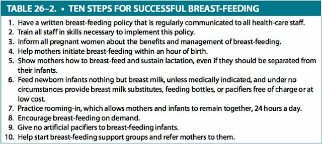 ten steps for successful breast-feeding