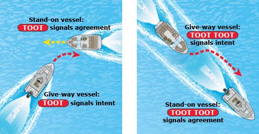 West Neck Creek Ramblings You Ll Probably Tell Me To Blow It Out My You Know What But