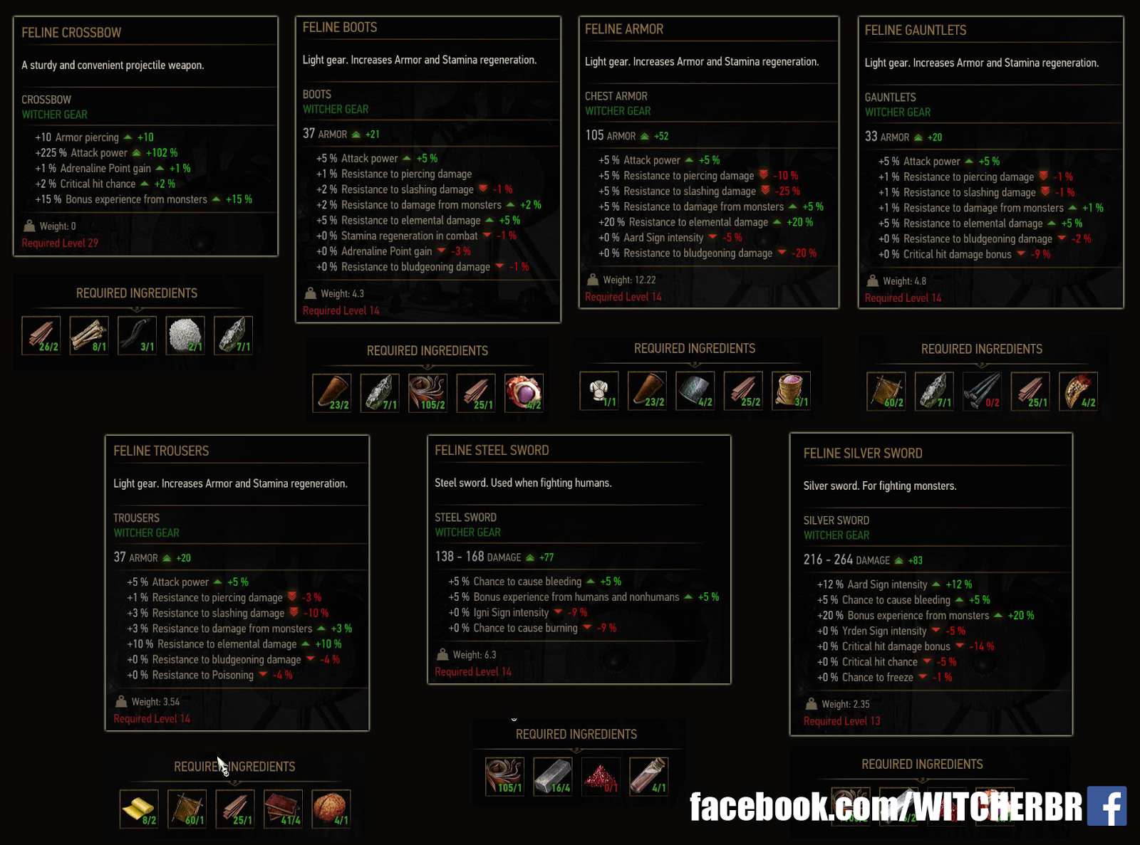 The witcher 3 witcher gear levels фото 95