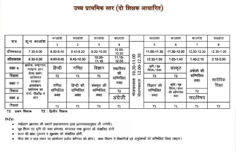 UPPER PRIMARY SCHOOL TIME TABLE एक शिक्षक, दो शिक्षक, तीन शिक्षक, चार