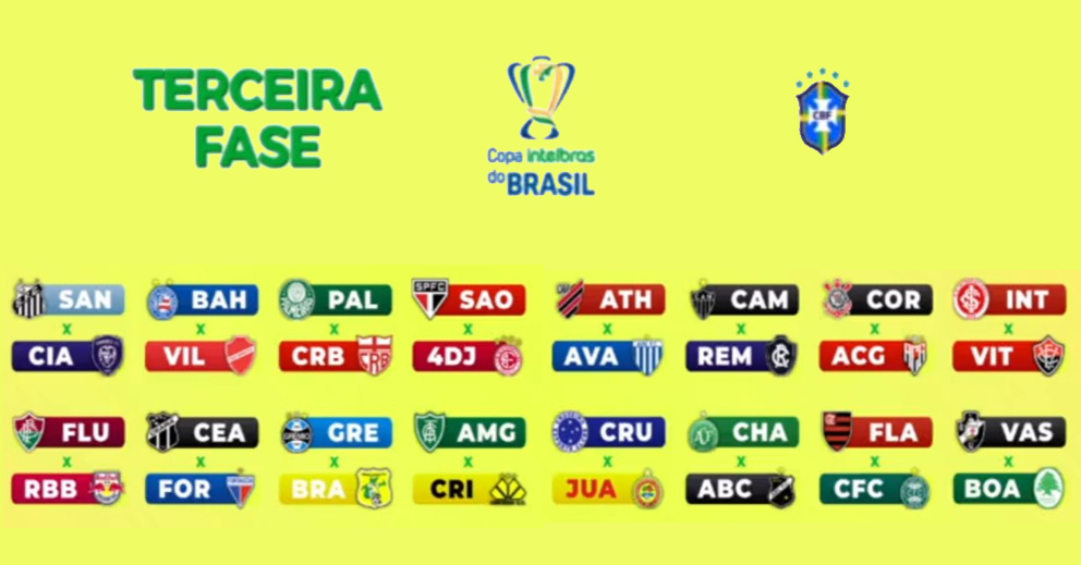 Sorteio define jogos da Terceira Fase da Copa do Brasil O Curioso do