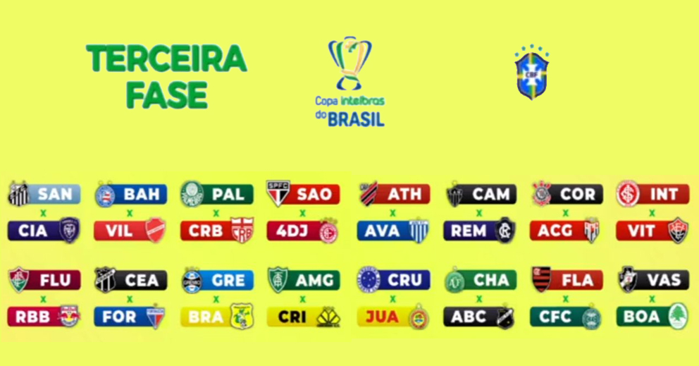 Terceira Fase da Copa do Brasil 2021: relação de jogos da semana