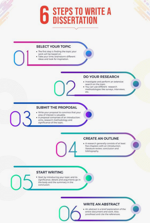 Dissertation writing for payment online
