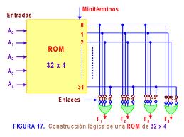 OFIMATICA: PARTES INTERNAS DEL COMPUTADOR