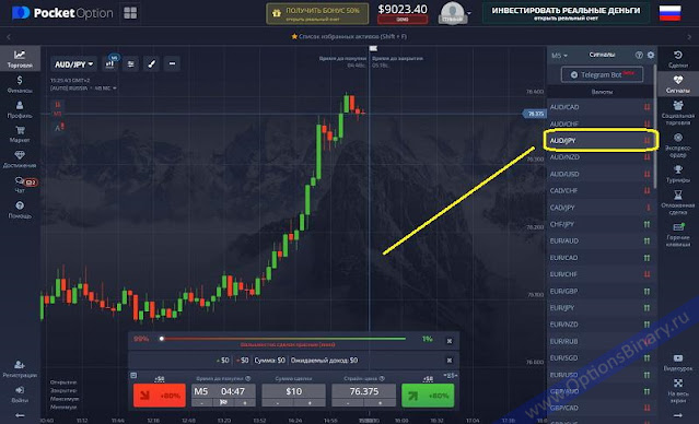 Сигналы на графике Сигналы на графике Pocket Option