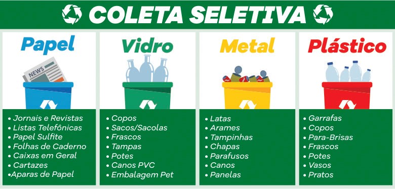 Reciclagem ~ Vagão Sustentável