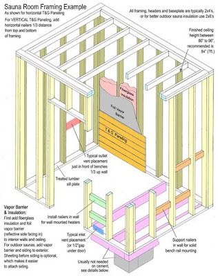 sauna room