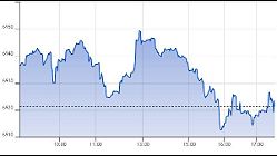 Ftse Aim Italia 02-07-2020