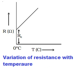 variation of resistance with temperature graph