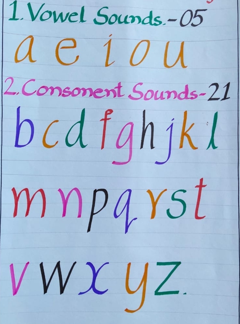 Assignment 4 . Teaching Aids