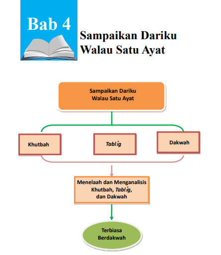 MATERI PAI SMK IMI: MATERI PAI KELAS XI BAB IV
