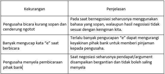 Materi Kelebihan Dan Kekurangan Isi Teks Negosiasi Mapel Bahasa Indonesia Kelas 10 Sma Ma Bospedia