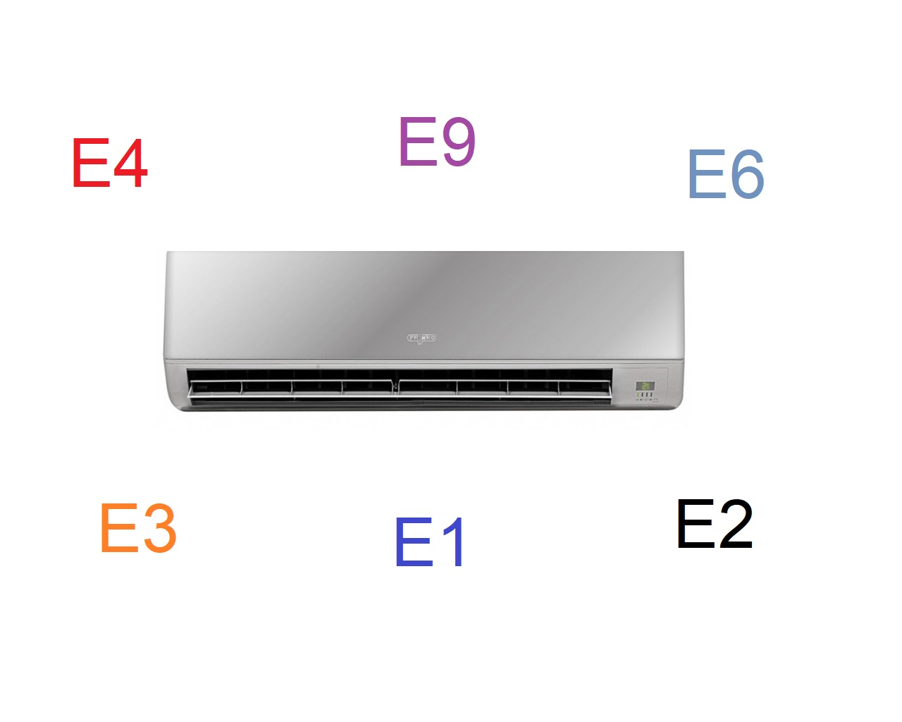 Codigos de Error para la mayoria de los Mini Split | Refrigeracion