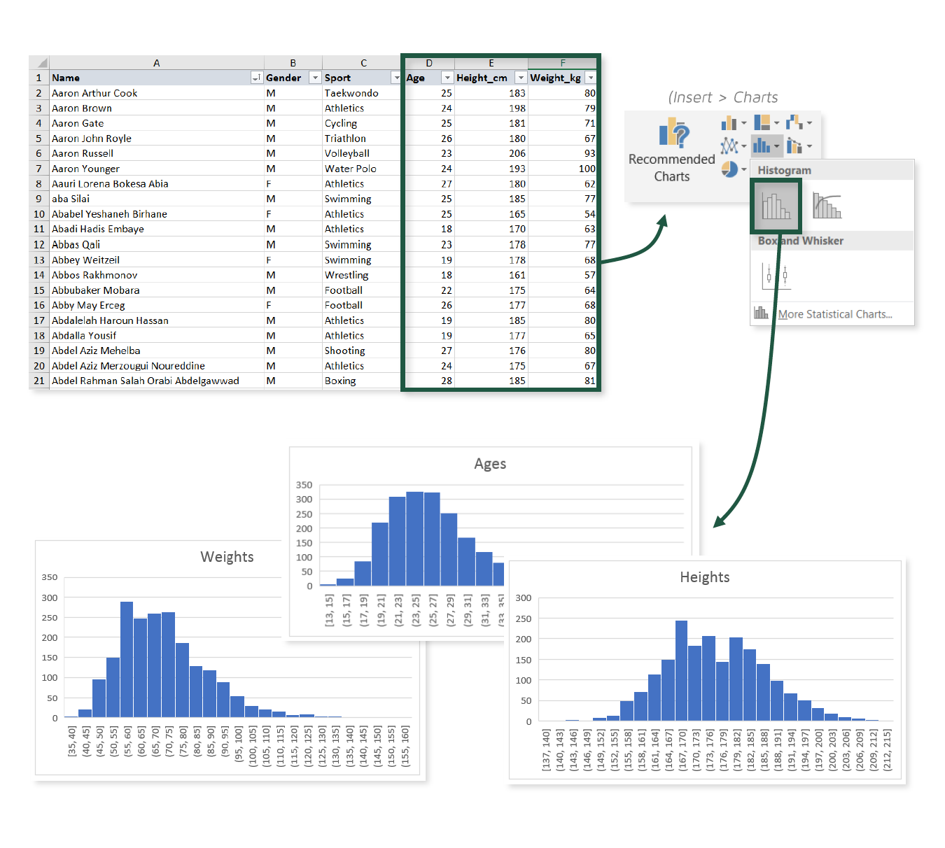 ANALYZING DATA WITH HISTOGRAMS KING OF EXCEL