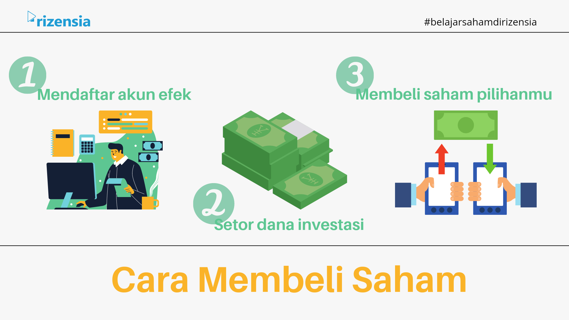Belajar Investasi Cara Membeli Saham Rizensia