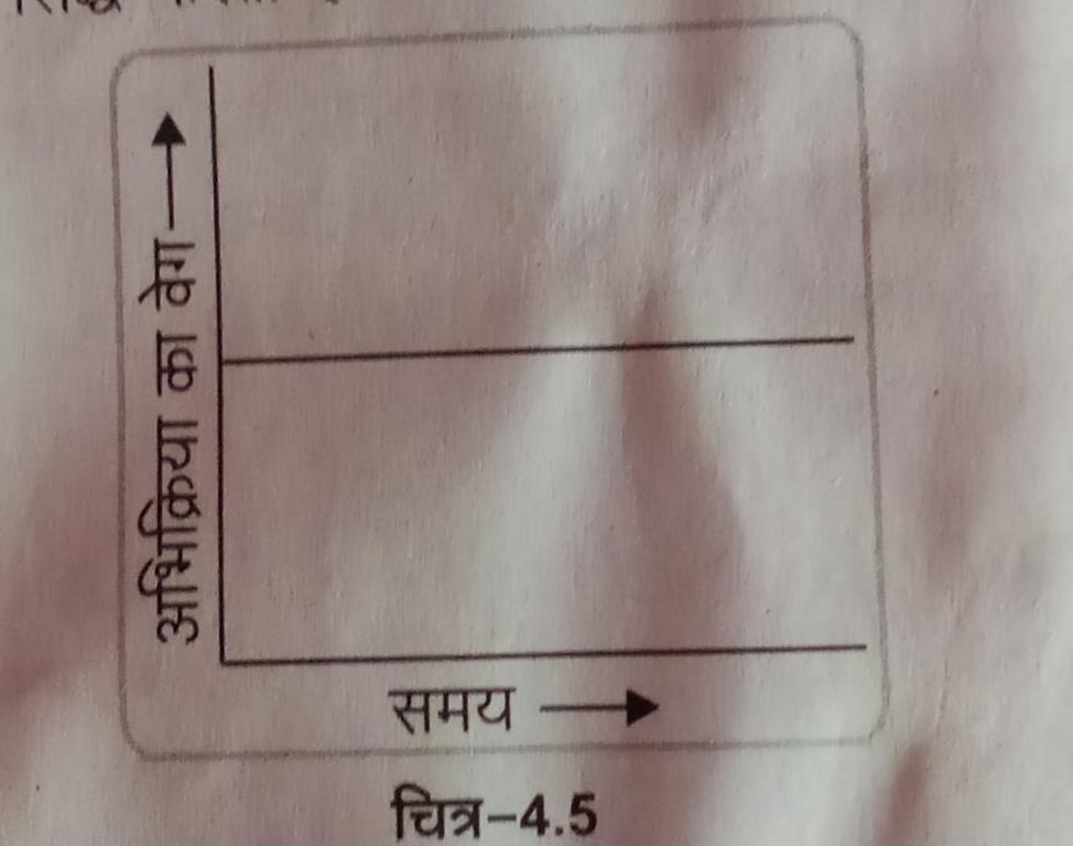Class 12th Chemistry Chapter 3 रासायनिक बलगतिकी part 2