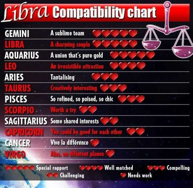 Which Zodiac Signs Are The Most (And Least) Compatible With Libra