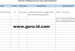 Keterkaitan Antara Asesmen Kompetensi Minimum Dengan Standar Kurikulum Secara Keseluruhan Info Pendidikan Terbaru
