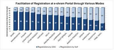 Facilitation of Registration