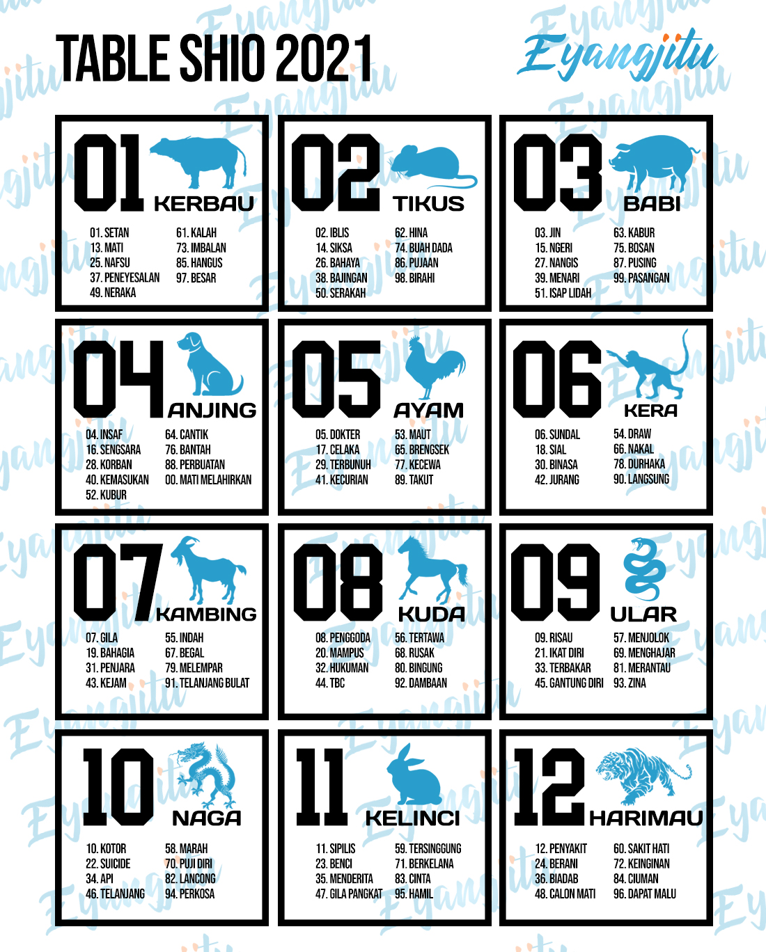 Tabel Shio Togel Lengkap 2021