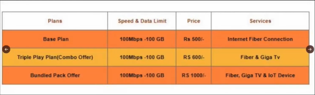 Reliance Jio GigaFiber launched- Jio Fiber Plans List and Prices[2019] Jio Fiber Full plans details  Finally Relaince Jio Giga Fiber Plans Commercially launched,Reliance Jio Fiber Broadband Launch Plans, Price, Registration Details Live Updates: Jio Fiber plans information, Jio revealed that JioFiber plan prices will range from Rs 500 to Rs 10,000 and speeds from 100Mbps to 1Gbps for select plans.