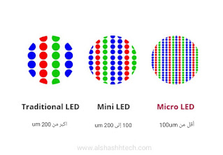 The difference between LED, Mini-LED and Micro-LED technology and what these terms mean