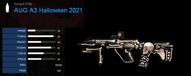 Detail Statistik AUG A3 Halloween 2021